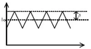  開關(guān)電源波紋的產(chǎn)生、測(cè)量及抑制
