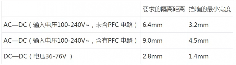  開關電源“爬電距離”與“電氣間隙”