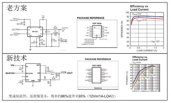  電源模塊設計的開發(fā)要點詳解